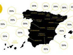 Mapa de España con porcentajes de impuesto de sociedades por comunidad autónoma. La mayoría muestra un 25%.