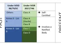 In vitro Diagnostik: Bedeutung, Anwendungen und aktuelle Entwicklungen
