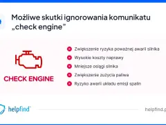Ikona kontrolki silnika "check engine" i lista możliwych konsekwencji jej ignorowania: awaria, wysokie koszty, mniejsze osiągi, większe zużycie paliwa.