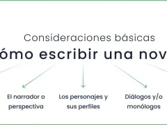 Guía para saber como escribir una novela: trama, narrador, personajes, diálogos y descripciones.