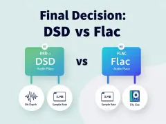 Porównanie DSD vs FLAC: co to za formaty audio? Grafika pokazuje różnice w głębi bitowej, częstotliwości próbkowania i rozmiarze plików.