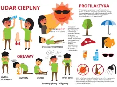 Ilustracja pokazuje objawy udaru cieplnego u dziecka, takie jak szybkie bicie serca, wymioty, skurcze, brak potu, zawroty głowy i utratę przytomności.