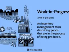 Illustration shows a factory, forklift, and ship, depicting the WIP accounting process from production to retail.