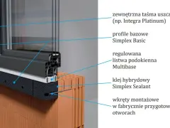 Przekrój okna pokazujący montaż: glif okienny z taśmą uszczelniającą, profile bazowe Simplex Basic, listwę podokienną Multibase, klej Simplex Sealant i wkręty.