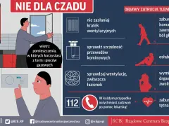 Instrukcja zapobiegająca zatruciu tlenkiem węgla: wietrz pomieszczenia z urządzeniami gazowymi, sprawdzaj wentylację i przewody kominowe. Objawy to m.in. bóle głowy, osłabienie, wymioty.