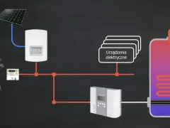 Schemat instalacji fotowoltaicznej do grzania wody. Panel PV zasila bojler i urządzenia elektryczne.