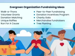 Evergreen Organization Fundraising Ideas: Walk-a-Thons, Peer-to-Peer Fundraising, Charity Gala, Tree Planting, and more.