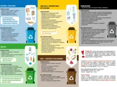 Gdzie wyrzucać torebki damskie? Wrzucamy je do pojemnika na metale i tworzywa sztuczne, jeśli są plastikowe. Papierowe do papieru i tektury.