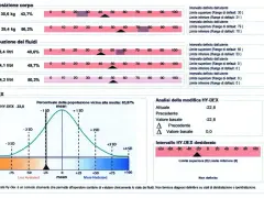 Risultati di analisi bioimpedenziometrica con composizione corporea, distribuzione fluidi e grafico HY-DEX che indica lo stato di idratazione.