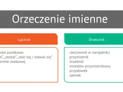 Orzeczenie imienne: łącznik (słówko posiłkowe) i orzecznik (rzeczownik, przymiotnik, liczebnik, imiesłów, przysłówek, zaimek).