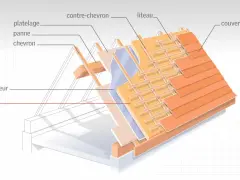 Coupe d'une toiture montrant la structure, le pare-vapeur et l'isolant pour une isolation thermique efficace.