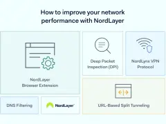 NordLayer features for network optimization examples: Browser Extension, DNS Filtering, Deep Packet Inspection, NordLynx VPN Protocol, and URL-Based Split Tunneling.