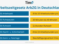 Übersicht zum Arbeitszeitgesetz: Täglich 8-10 Arbeitsstunden, Pausen, Ruhezeiten und Nachtarbeit. Infos zu vollzeit Stunden.