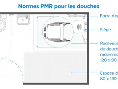 Plan d'une salle de bain conforme aux normes PMR, montrant un fauteuil roulant, une barre d'appui, un siège et un receveur de douche.
