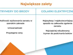 Tabela porównująca zalety trymerów do brody i golarek elektrycznych.