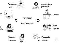 Co to jest fitness? 5 filarów zdrowia i jak zacząć