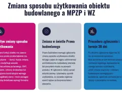 Zmiana sposobu użytkowania obiektu budowlanego: wpływ, prawo budowlane i procedura zgłoszenia. Informacje o formalnościach i terminach.