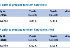 Cennik przejazdu tunelem Karavanke w Słowenii. Opłaty zależą od liczby osi pojazdu.