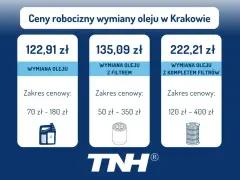 Cennik wymiany oleju w Krakowie: sama wymiana oleju od 70 zł, z filtrem od 50 zł, z kompletem filtrów od 120 zł. Sprawdź, ile kosztuje wymiana oleju!