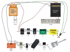 Schemat pętli efektów gitarowych z dwoma wzmacniaczami (Orange i Engl), pedałami (delay, chorus, tremolo, drive) i innymi urządzeniami.