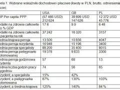 Ile zarabia lekarz rezydent? Zaskakujące różnice w wynagrodzeniu