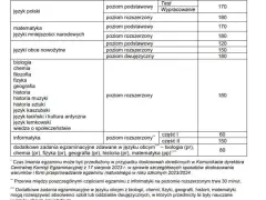 Czy matura online jest możliwa? Co mówi CKE i przepisy?