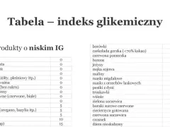 Indeks glikemiczny tabela – poznaj, jak wybór żywności wpływa na zdrowie