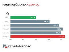Pojemność silnika: Co musisz wiedzieć o osiągach i kosztach?