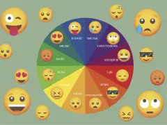 Koło emocji z emotikonami ilustruje kompetencje społeczno emocjonalne, pokazując radość, smutek, złość, miłość i inne uczucia.