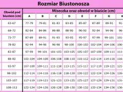 Tabela rozmiarów biustonoszy. Rozmiar katalogowy 75, obwód pod biustem 73-77 cm, miseczki A-I.