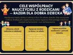 Cele edukacyjne przykłady: współpraca nauczycieli z rodzicami dla dobra dziecka, aktywny udział rodziców, spójność działań, lepsze poznanie potrzeb dziecka.