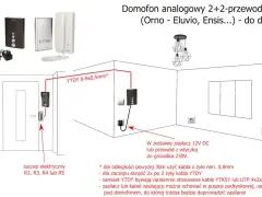 Schemat podłączenia domofonu analogowego 2+2-przewodowego. Pokazuje rozmieszczenie elementów i kolory kabli YTDY.