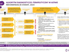 Astma: Jaki lekarz pomoże? Ścieżka od diagnozy do leczenia