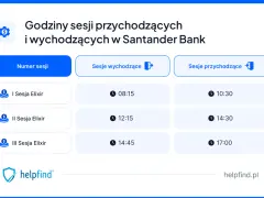 Godziny sesji przychodzących i wychodzących w Santander Bank. Tabela pokazuje numery sesji Elixir i czasy ich księgowania.
