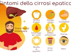 Sintomi della cirrosi epatica: stanchezza, perdita di peso, nausea, emorragie, dolore addominale, lividi, ittero e altri.