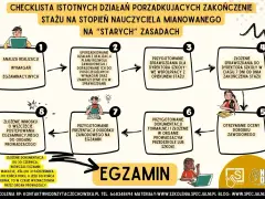 Checklista awansu zawodowego nauczyciela: analiza, uporządkowanie działań, sprawozdanie, egzamin.