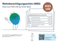 Wohnberechtigungsschein (WBS) 100: Einkommensgrenzen für Singles, Paare & Familien. Infos & Tricks für den WBS.