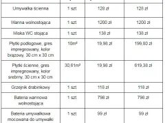 Ile kosztuje remont mieszkania za m2? Realny kosztorys i porady