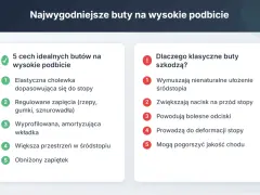 Idealne buty na wysokie podbicie: elastyczna cholewka, regulowane zapięcia, amortyzująca wkładka. Klasyczne buty szkodzą, wymuszając nienaturalne ułożenie śródstopia.