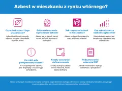 Azbest to włókniste minerały odporne na ogień i chemikalia. W starszych budynkach wygląda jak szary, włóknisty materiał.