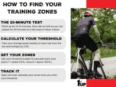 Find your best cycling training program by testing, calculating, setting zones, and tracking. Cyclist on a road.