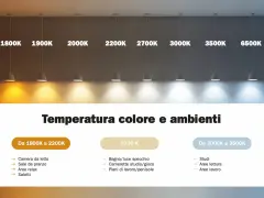 Różne temperatury barwowe światła, od ciepłego 1800K do zimnego 6500K. Światło dzienne ma ok. 5000-6500K.