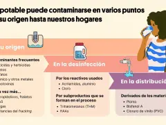 Infografía sobre los principales contaminantes del agua: origen, desinfección y distribución. Incluye pesticidas, metales, microplásticos, cloro y plomo.