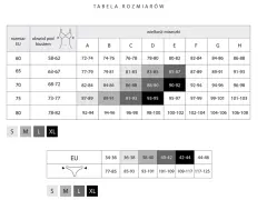 Tabela rozmiarów biustonoszy. Rozmiar 36DD jaki to rozmiar? Sprawdź obwód pod biustem i wielkość miseczki.