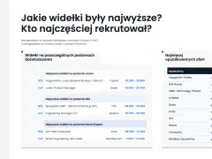 Widełki płacowe dla specjalistów IT: Junior Backend Node.js zarabia 25-33 tys. zł, a Senior Engineering Tech Lead 71-76 tys. zł.