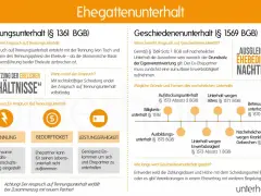 Infografik erklärt Trennungsunterhalt und Kindesunterhalt. Trennung, Bedürftigkeit und Leistungsfähigkeit sind Voraussetzungen für Trennungsunterhalt.