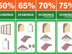 Ecobonus serramenti: 50% per infissi, 65% per cappotto e caldaia, 70-75% per condomini con interventi su tetto e pareti.