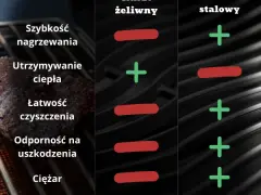 Grille ze stali nierdzewnej - najlepsze modele i ich zalety