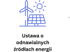 Schemat przedstawia transformację energii: od elektrowni, przez odnawialne źródła (wiatr, słońce), do inteligentnej sieci, gdzie działa prosument wirtualny.
