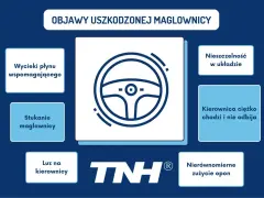 Grafika przedstawia objawy uszkodzonej maglownicy: wycieki, stukanie, luz, nieszczelność, ciężko chodzącą kierownicę i nierównomierne zużycie opon.